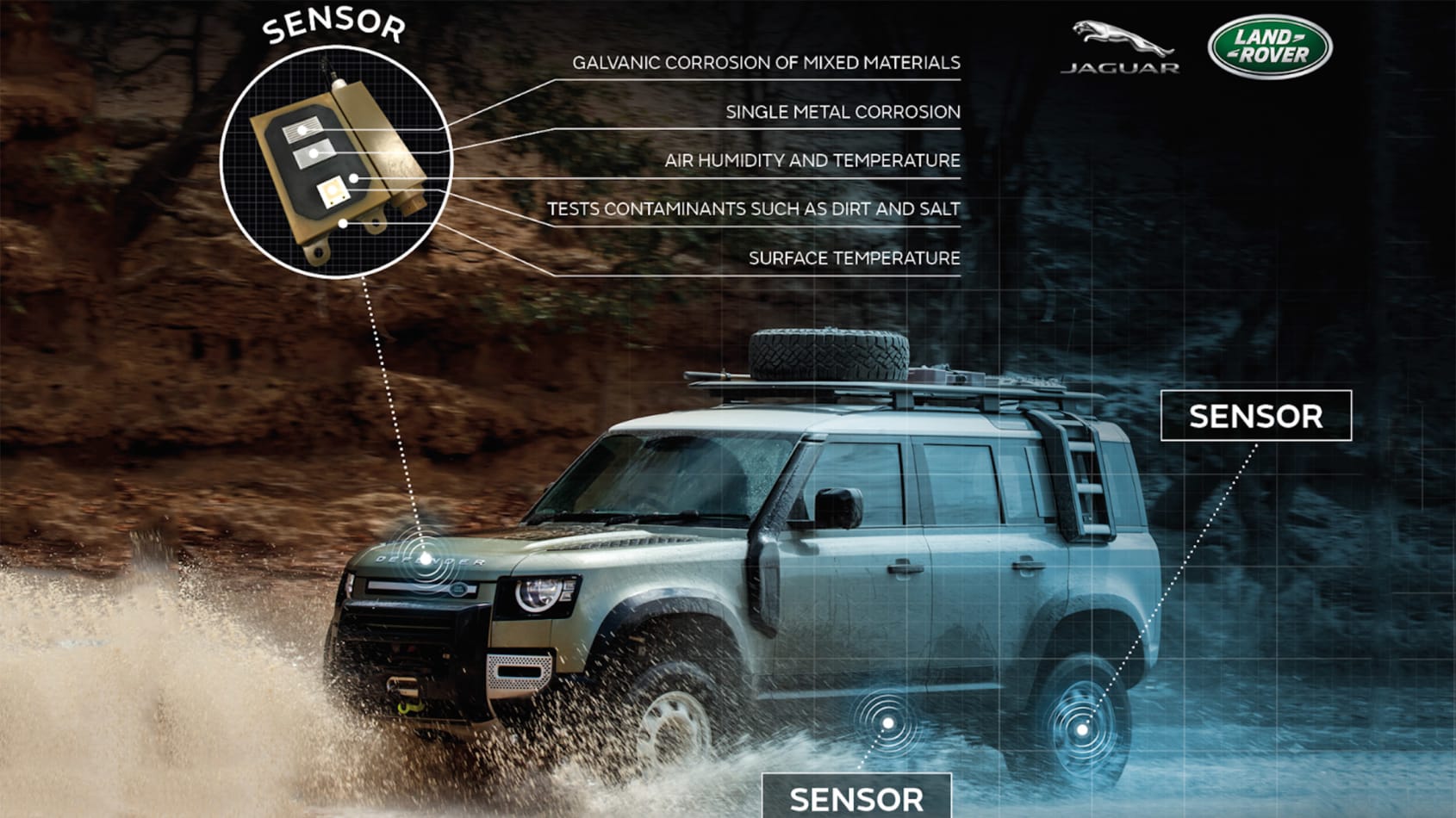 aria-label="Jaguar Land Rover sensors"