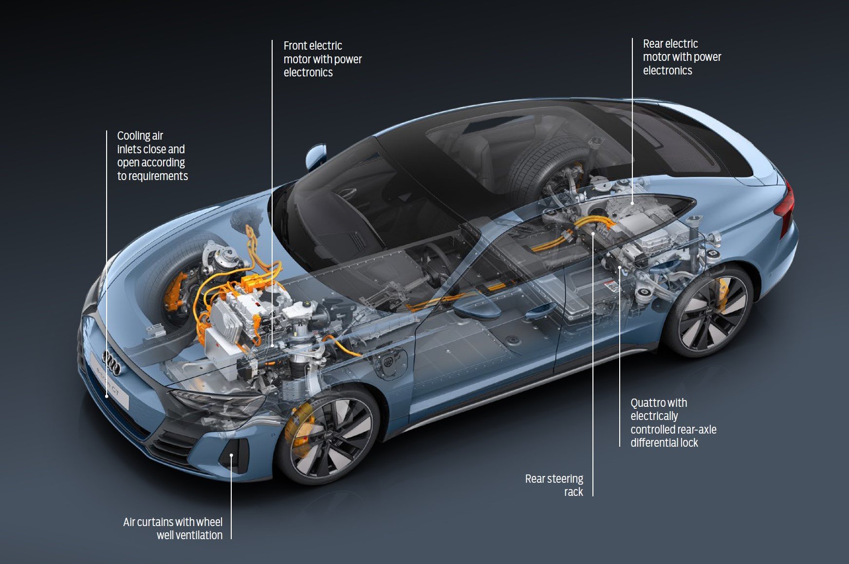 Audi e tron gt outlet engine