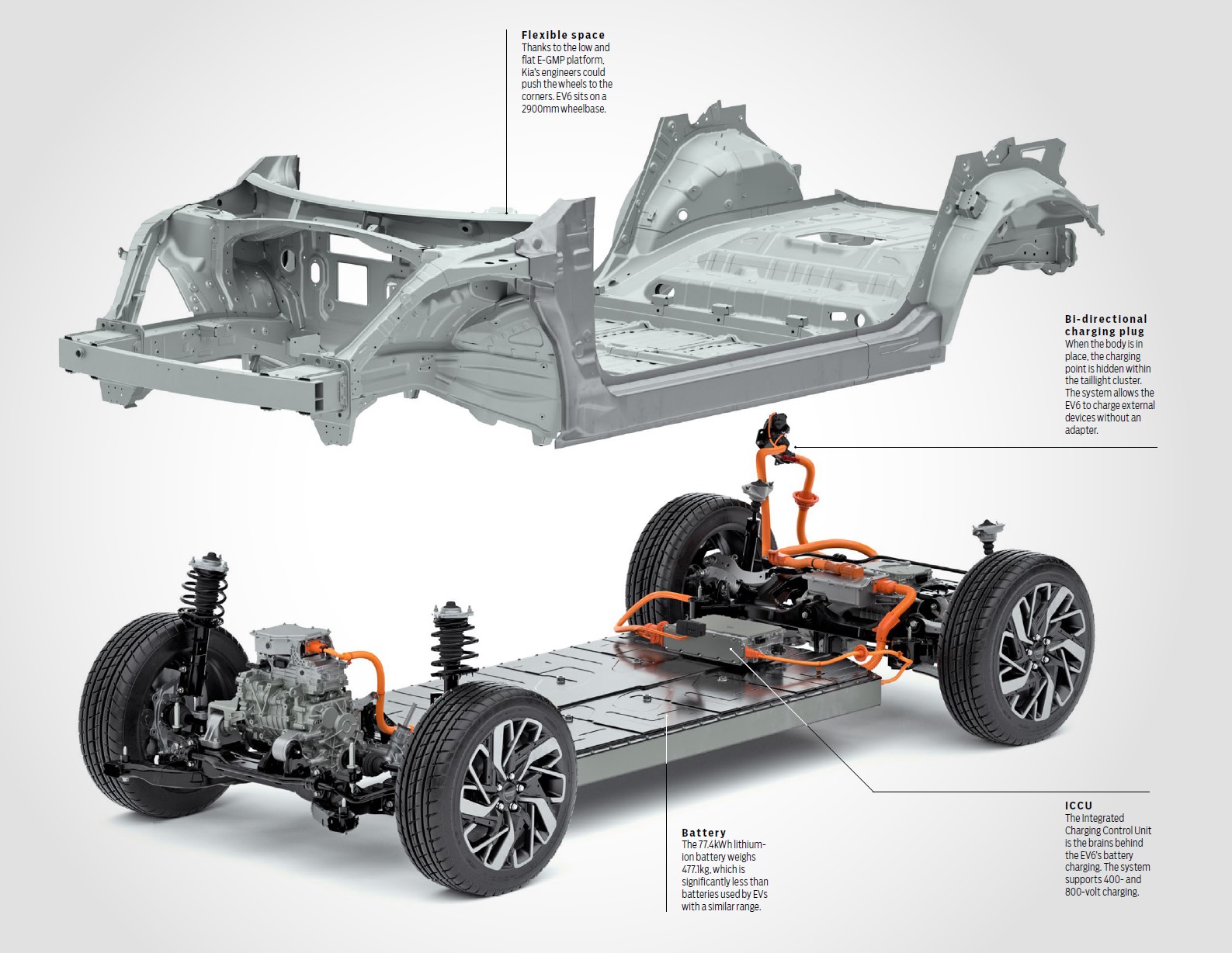 Kia ev6 store battery