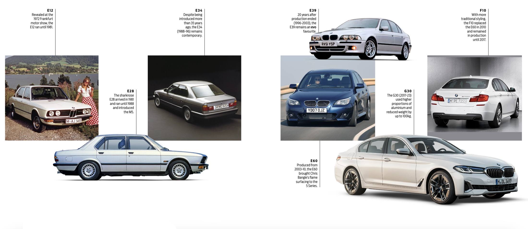 aria-label="BMW 5 series history"